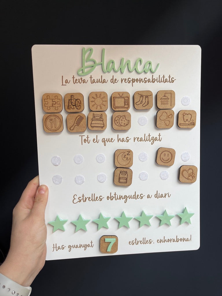 Tabla de responsabilidades